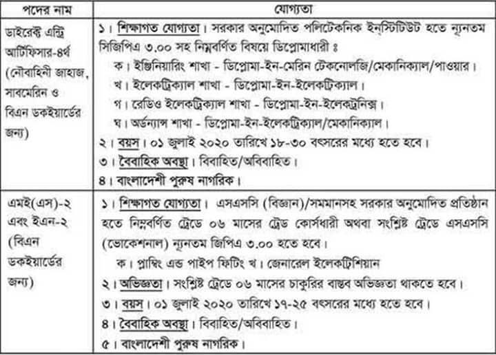 চাকরির সুযোগ দিচ্ছে বাংলাদেশ নৌবাহিনী