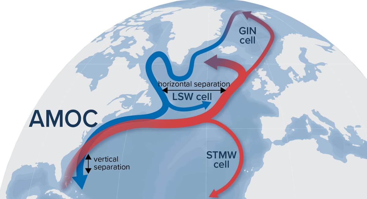 Atlantic Circulation System AMOC