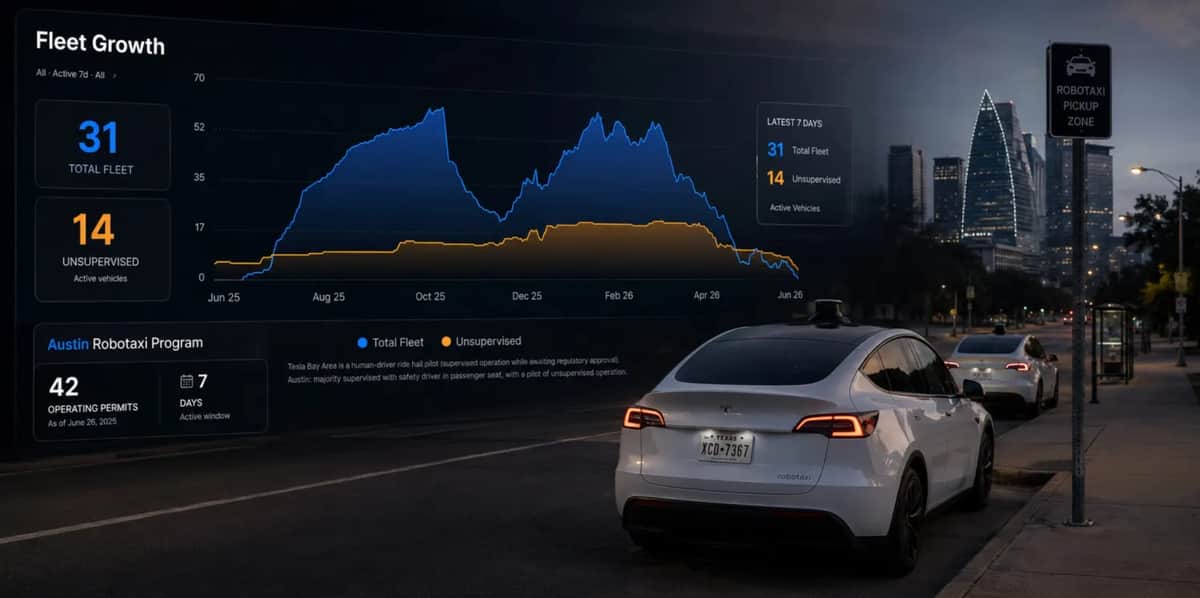 Tesla robotaxi fleet expansion 2026