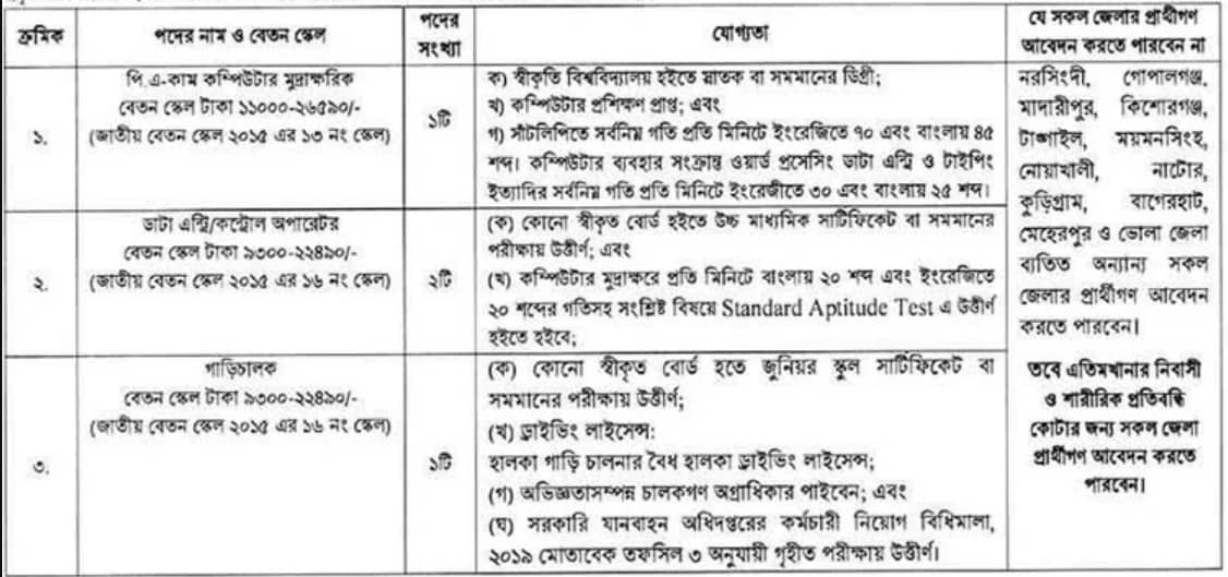 সরকারি চাকরির নিয়োগ আসছে