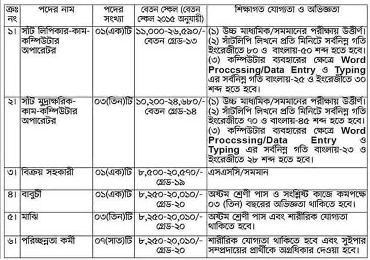 বাংলাদেশ পুলিশে চাকরির সুযোগ