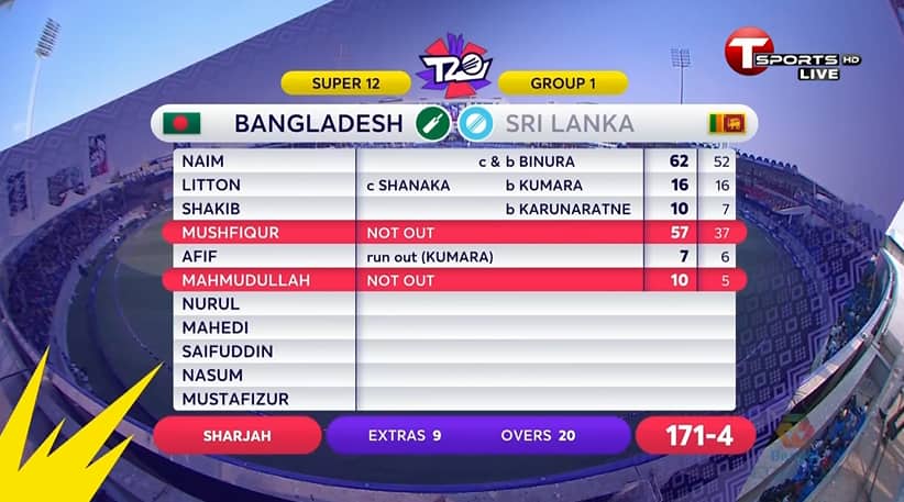 নাঈম-মুশফিকের ফিফটিতে বড় টার্গেট দিল বাংলাদেশ