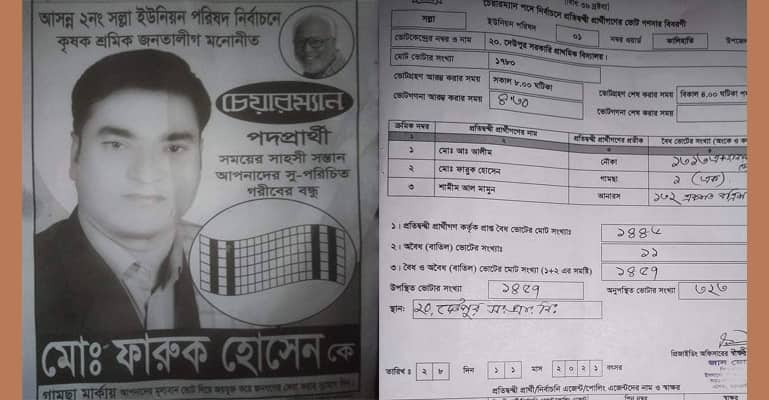 নিজ কেন্দ্রে ৬ ভোট পেলেন চেয়ারম্যান প্রার্থী!