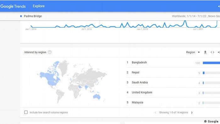 গুগলে পদ্মা সেতু নিয়ে কখন, কী খুঁজেছেন মানুষ?