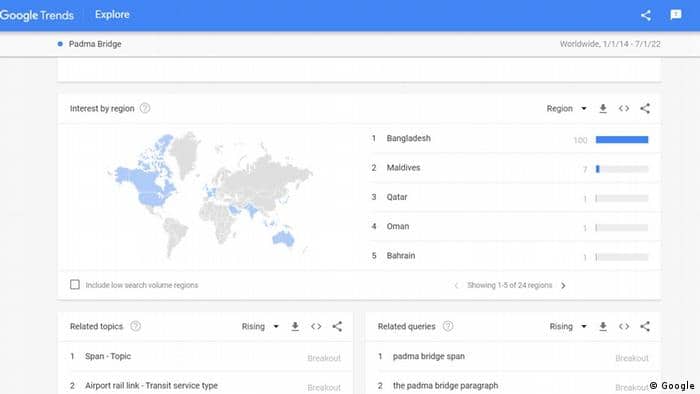 গুগলে পদ্মা সেতু নিয়ে কখন, কী খুঁজেছেন মানুষ?