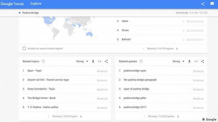 গুগলে পদ্মা সেতু নিয়ে কখন, কী খুঁজেছেন মানুষ?