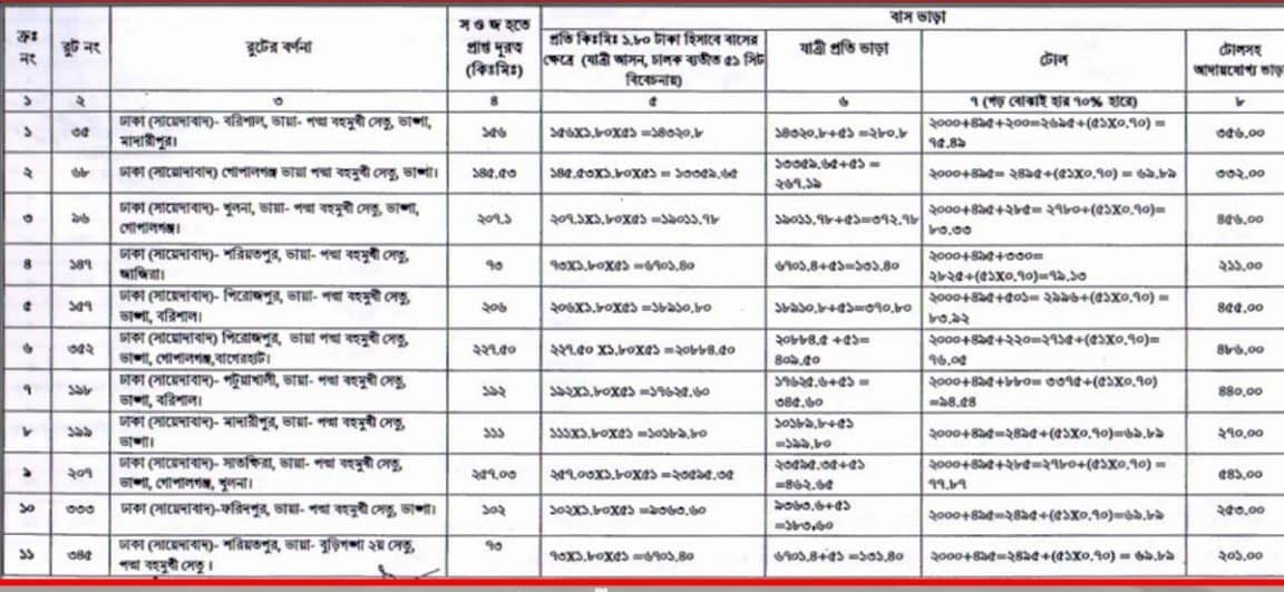 পদ্মা সেতু দিয়ে চলাচলকারী বাসের ভাড়া ফের বাড়লো