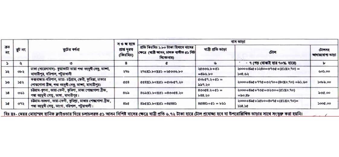 পদ্মা সেতু দিয়ে চলাচলকারী বাসের ভাড়া ফের বাড়লো