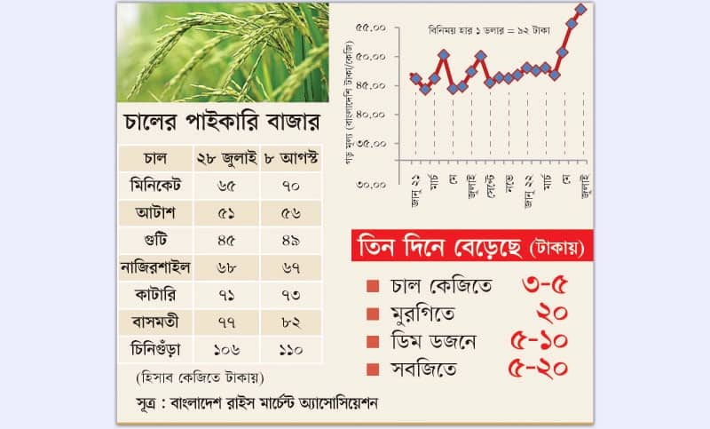 বাজারে ৫২ টাকার নিচে মিলছে না কোনো চাল