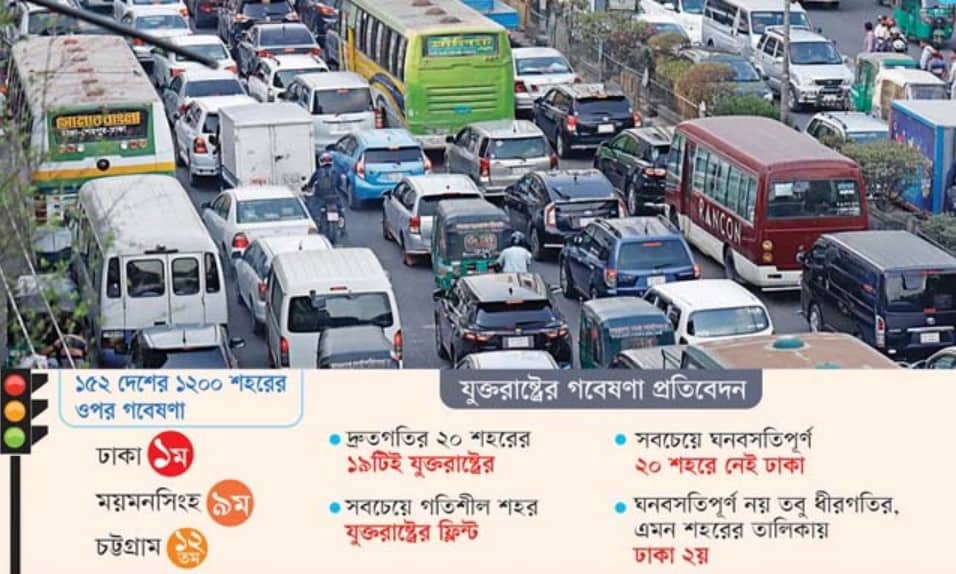 যান চলাচলে বিশ্বের সবচেয়ে ধীরগতির শহর ঢাকা
