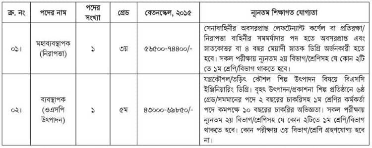বাংলাদেশ ব্যাংকে চাকরির সুযোগ