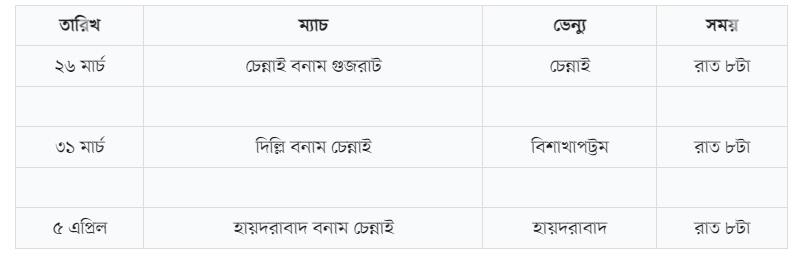 আইপিএলে মুস্তাফিজদের চেন্নাইয়ের সূচি দেখে নিন
