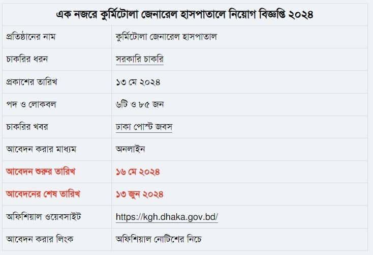 কুর্মিটোলা হাসপাতালে নিয়োগ বিজ্ঞপ্তি, আবেদন অনলাইনে