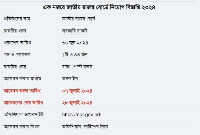 এসএসসি পাসে জাতীয় রাজস্ব বোর্ডে চাকরি