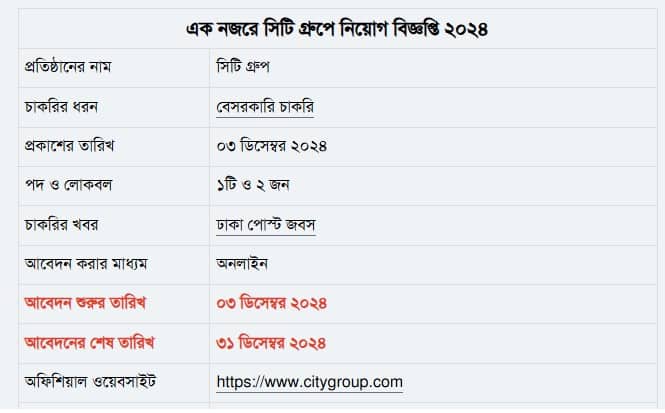 এসএসসি পাসেই সিটি গ্রুপে নিয়োগ, আবেদন করবেন যেভাবে