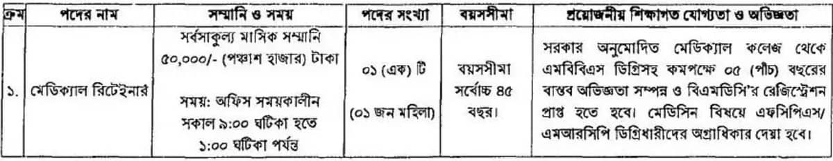 জনবল নিয়োগ দেবে পল্লী বিদ্যুতায়ন বোর্ড, কর্মস্থল ঢাকা