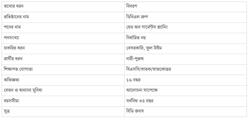 জনবল নিয়োগ দেবে ডিবিএল গ্রুপ, স্নাতক পাসেই আবেদন