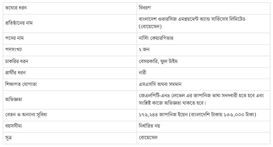 জাপানে কাজের সুযোগ, বেতন ১ লাখ ৩৬ হাজার