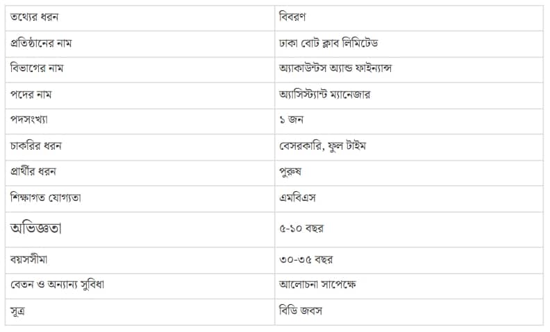 ঢাকা বোট ক্লাবে ম্যানেজার পদে নিয়োগ বিজ্ঞপ্তি, আবেদন অনলাইনে
