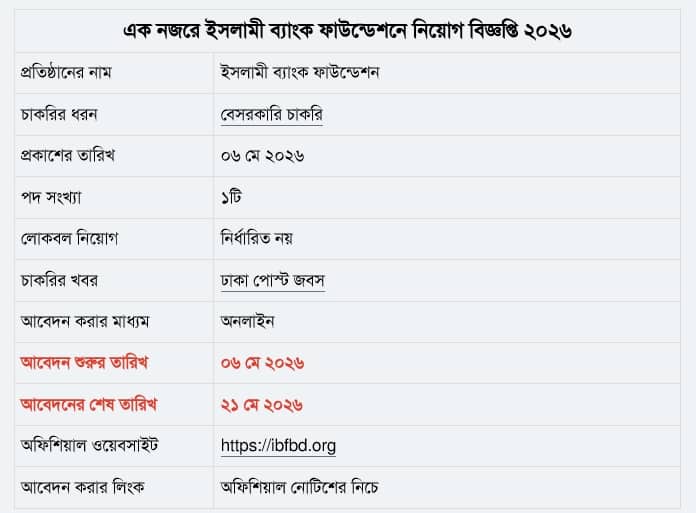 ইসলামী ব্যাংক ফাউন্ডেশন নিয়োগ বিজ্ঞপ্তি প্রকাশ
