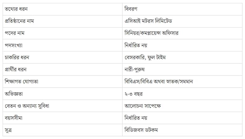 এসিআই মটরসে নিয়োগ বিজ্ঞপ্তি প্রকাশ, স্নাতক পাসেই আবেদন