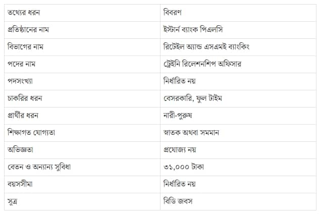 নিয়োগ দিচ্ছে ইস্টার্ন ব্যাংক, লাগবে না অভিজ্ঞতা