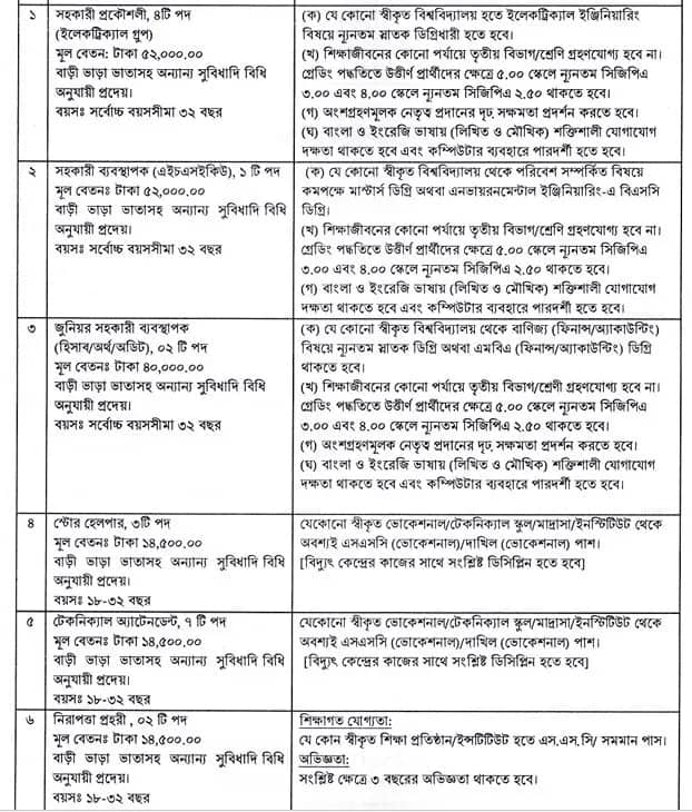 ৭পদে ২০ জনকে নিয়োগ দেবে বিদ্যুৎ কোম্পানি, এসএসসি পাসেও আবেদন