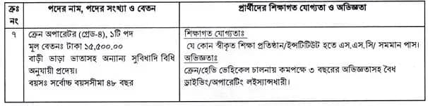 ৭পদে ২০ জনকে নিয়োগ দেবে বিদ্যুৎ কোম্পানি, এসএসসি পাসেও আবেদন