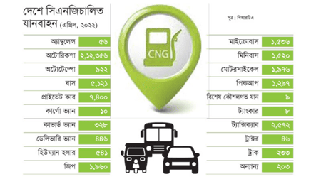 সিএনজি