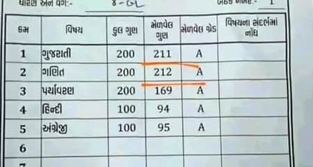 ২০০ নম্বরের পরীক্ষায় ২১২ পেল শিক্ষার্থী! Students
