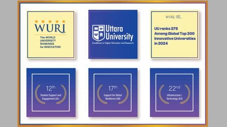 UU_WURI_Ranking