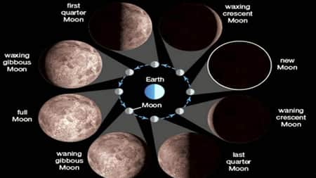 Moon