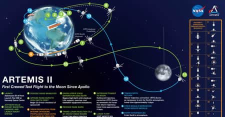 nasa artemis ii tracker