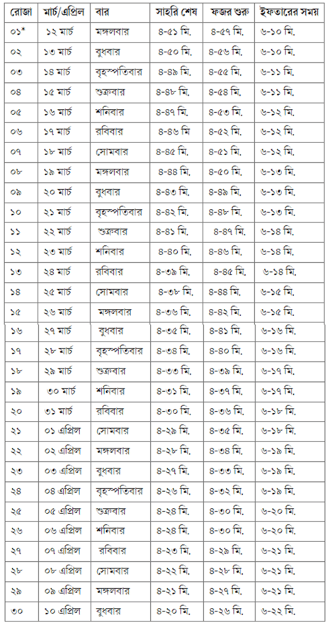 সাহরি ও ইফতারের সময়সূচি-২০২৪
