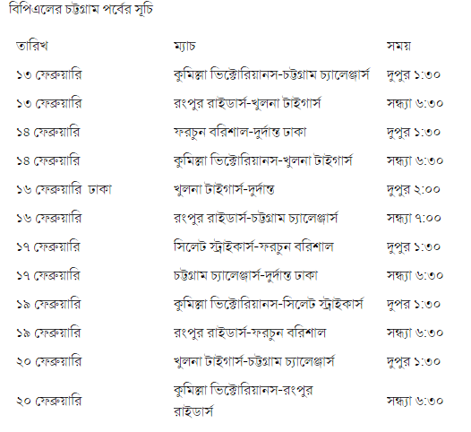 নিয়ে যা জানা গেল