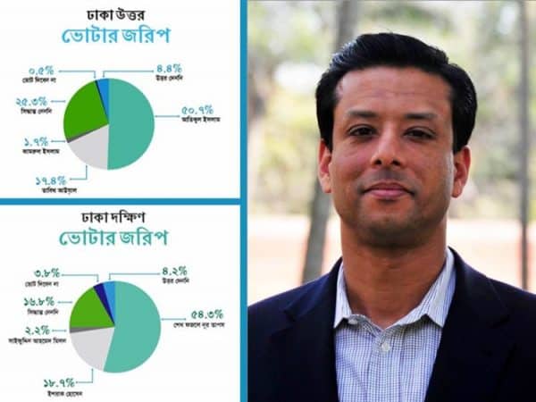 সিটি নির্বাচনে আ’লীগ প্রার্থীদের বিজয় নিশ্চিত: সজীব ওয়াজেদ জয়