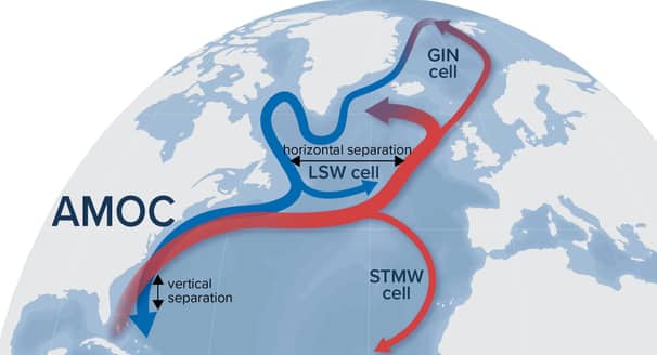 Atlantic Circulation System AMOC