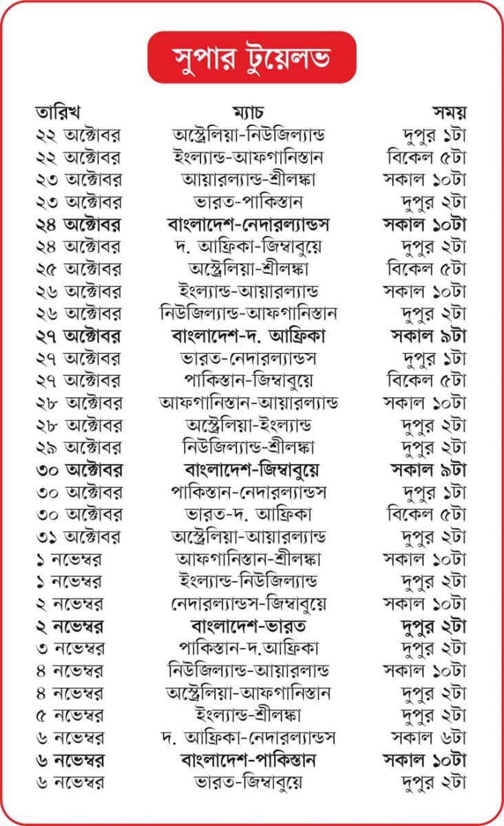 সুপার টুয়েলভের পূর্ণাঙ্গ সূচি