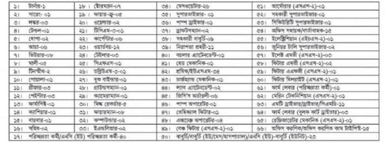 বাংলাদেশ সেনাবাহিনী