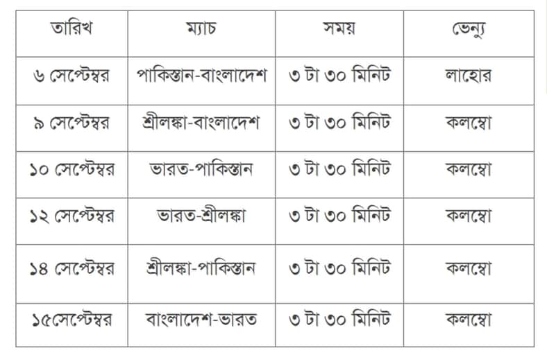 সূচি