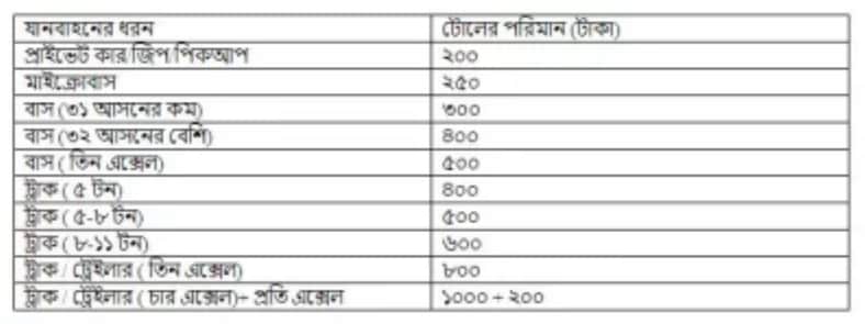 টানেল