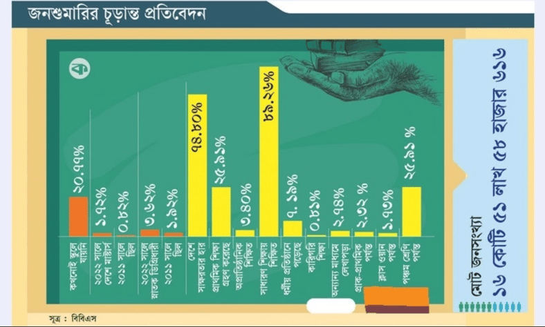 স্কুল
