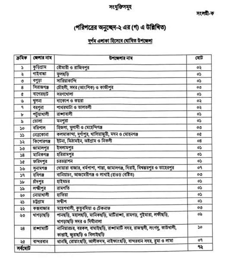 election