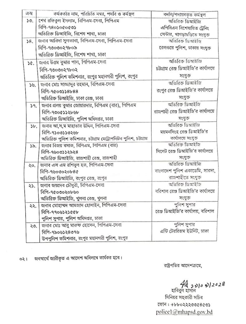পুলিশের ২৩ ঊর্ধ্বতন কর্মকর্তার রদবদল