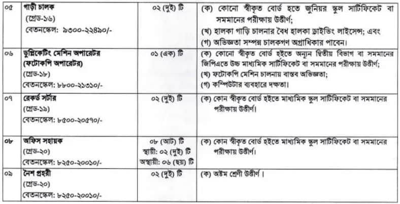 নিয়োগ 