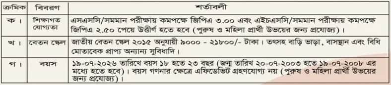 নিয়োগ