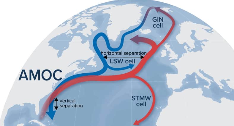 Atlantic Circulation System AMOC