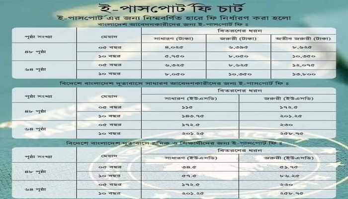 মালয়েশিয়ায় সহসা চালু হচ্ছেনা ই-পাসপোর্টের কার্যক্রম