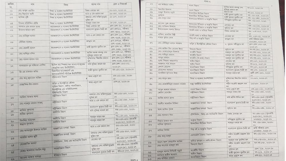 ঢাবিতে জালিয়াতি করে ভর্তি হওয়া ৬৩ জনের তালিকা প্রকাশ