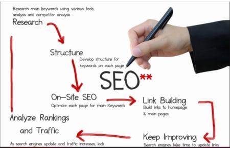 স্থানীয় সার্চ ইঞ্জিন অপটিমাইজেশন Local SEO